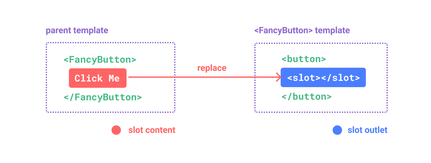 slot diagram